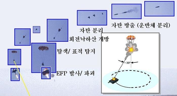 ìë¶ ì¥ê° ê³µê²© ì§ë¥íì ëí ì´ë¯¸ì§ ê²ìê²°ê³¼
