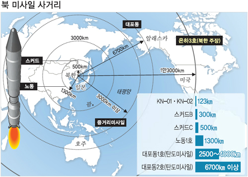 실제 크기로 보시려면 클릭해 주세요