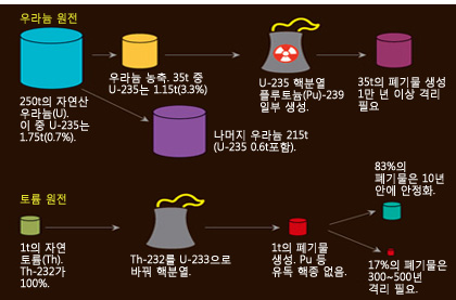 실제 크기로 보시려면 클릭해 주세요