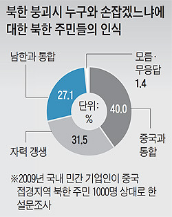 실제 크기로 보시려면 클릭해 주세요