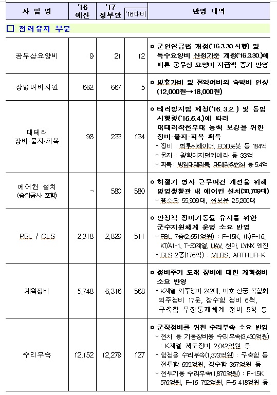 실제 크기로 보시려면 클릭해 주세요