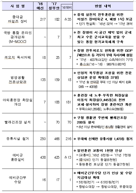 실제 크기로 보시려면 클릭해 주세요