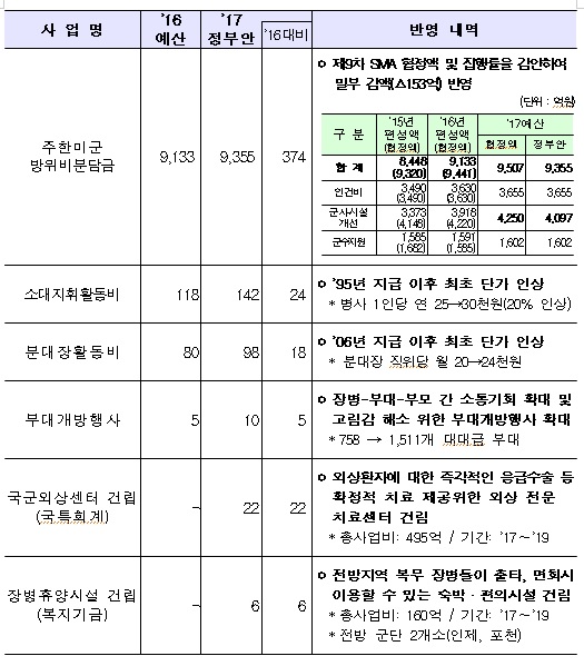 실제 크기로 보시려면 클릭해 주세요