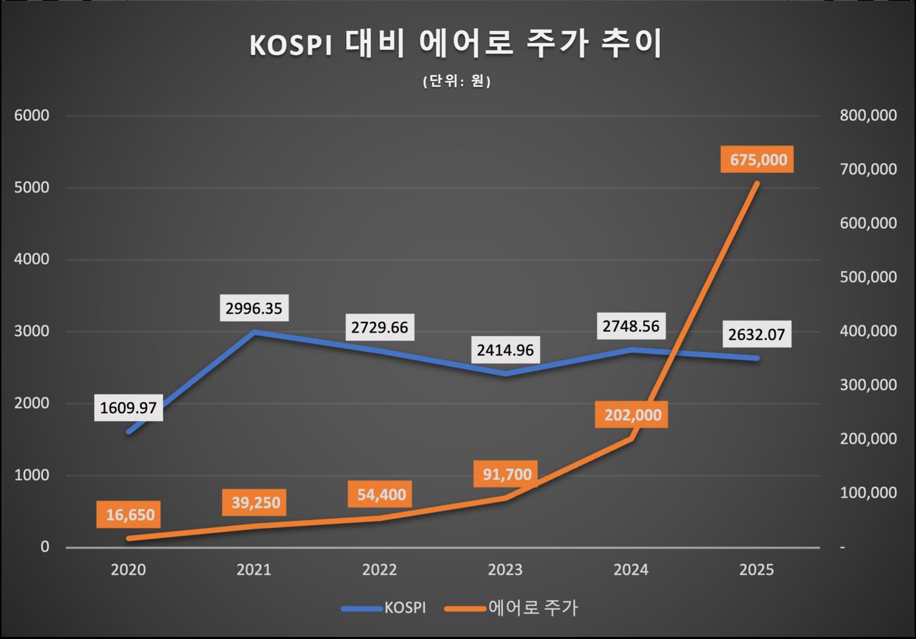 방산업체 뉴스 - BEMIL 군사세계