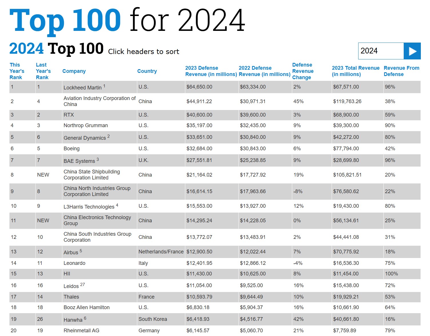 전문가 코너 - BEMIL 군사세계