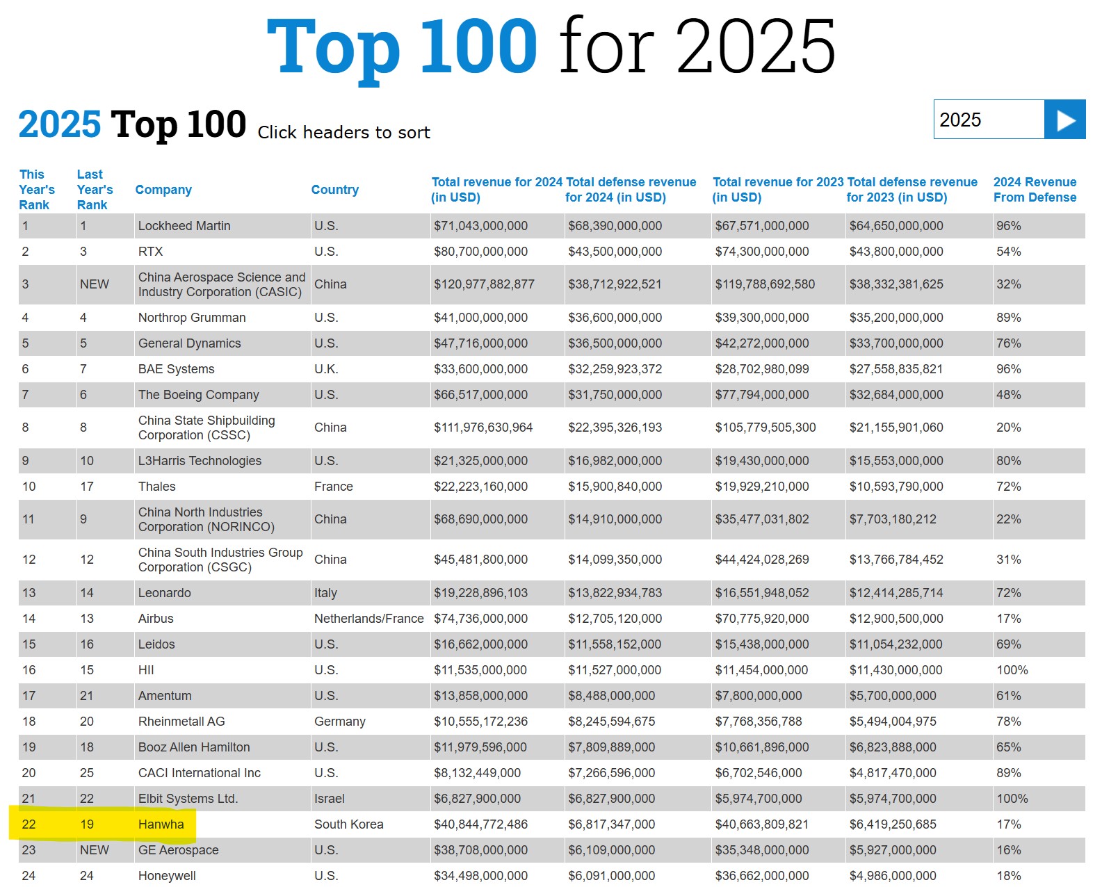 전문가 코너 - BEMIL 군사세계