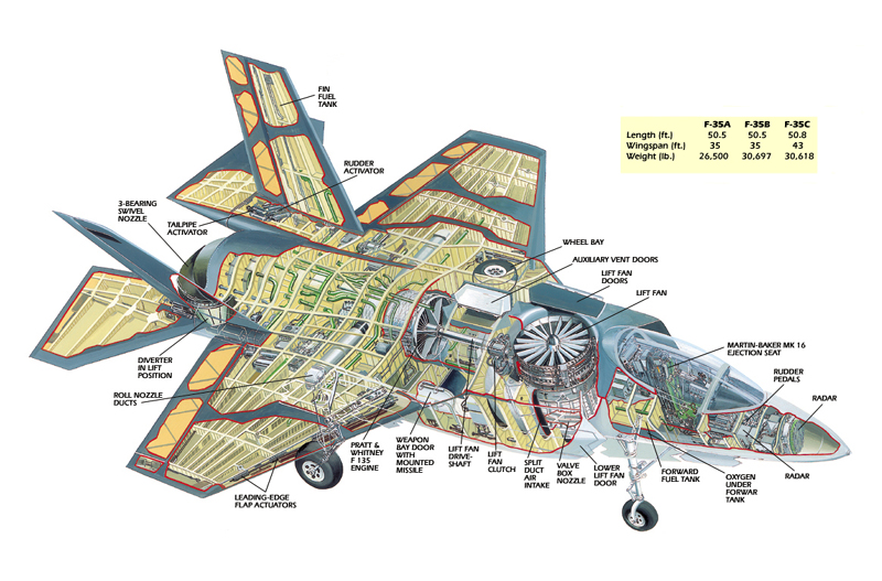 http://img.bemil.chosun.com/nbrd/files/BEMIL081/upload/2007/09/f35-cutaway.jpg