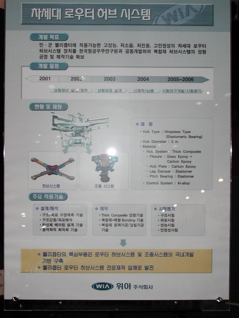 코리아 에어쇼에서... 차세대 로우터시스템... - 유용원의 군사세계 코리아 에어쇼에서... 차세대 로우터시스템...