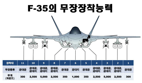  F-35A    ɷ. <ó:   ƾ>
