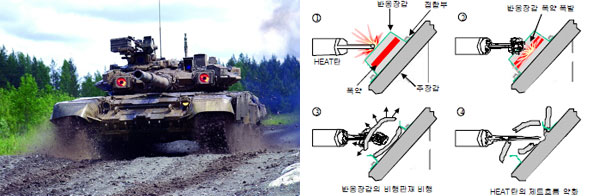 ()T-90  Kontakt-5 尩   . <ó: Uralvagonzavod><br>
()尩 ۵ < ó: û>