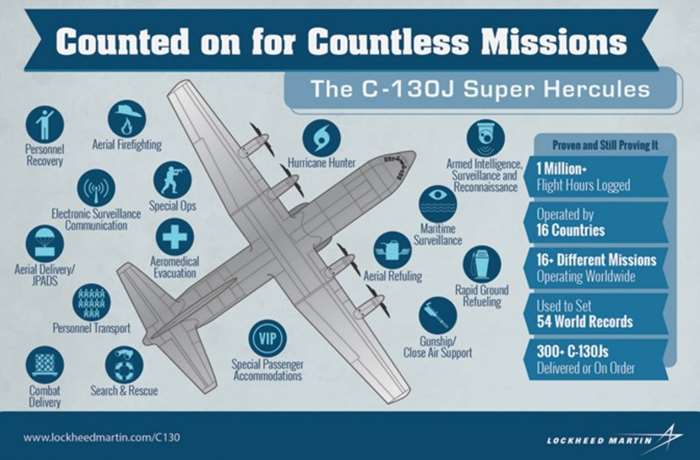 C-130 허큘리스 - 유용원의군사세계 - 전문가광장 > 무기백과