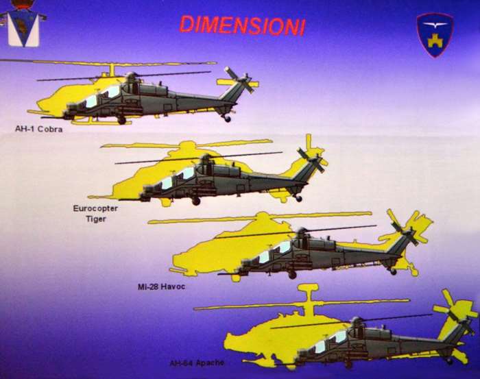 T129  ׸  AH-1 ں(Cobra),  Ÿ̰(Eurocopter Tiger), Mi-28 Ϻũ(Havoc), AH-64 ġ(Apache)  ũⰡ ۴. <ó: realitymod.com>
