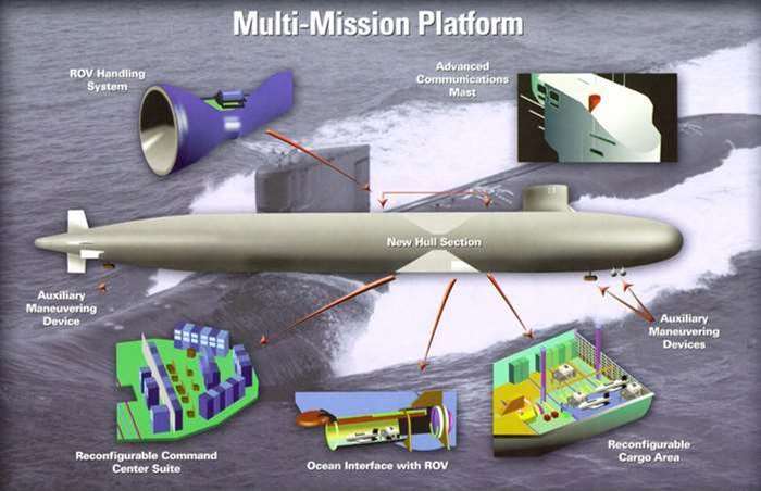 ÿ 3  ī MMP(Multi-Mission Platform) ϴ ӹ     ž  ִ ٸ ̴. <ó : General Dynamics Electric Boat>
