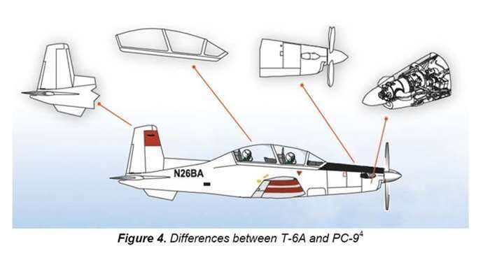   T-6A ػ II   ǥõ PC-9  κ <ó :  >