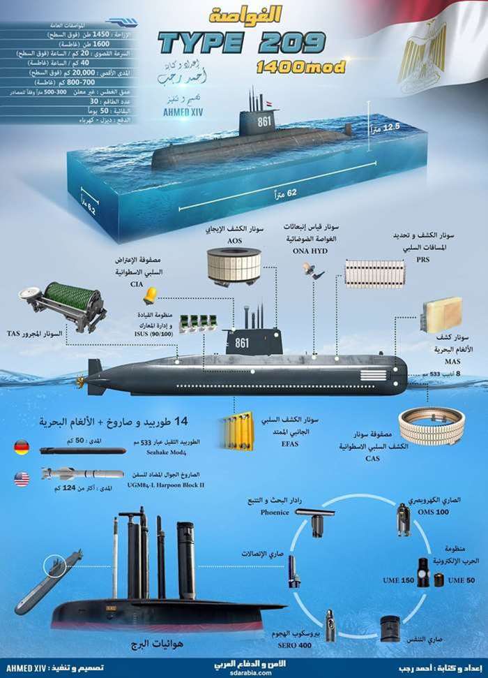 이집트 해군의 209-1400Mod급 잠수함에 장착되는 센서 장비들. <출처 : sdarabia.com>