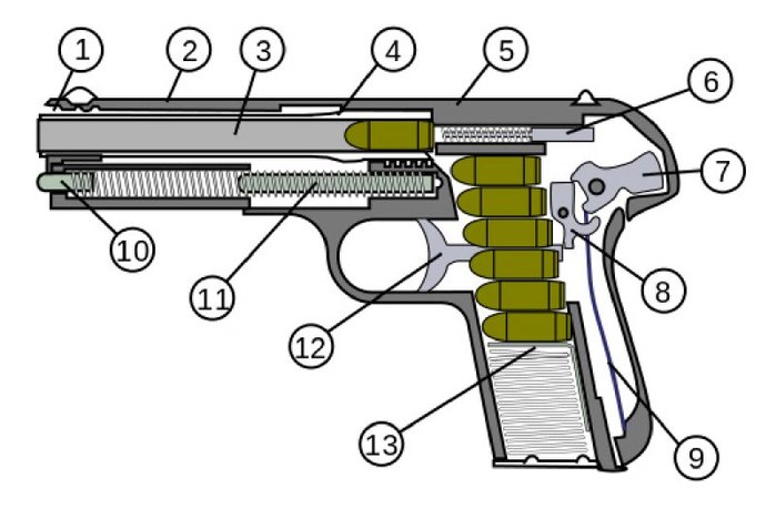 FN M1903  < ó: (cc) Marfuas at Wikimedia.org >
