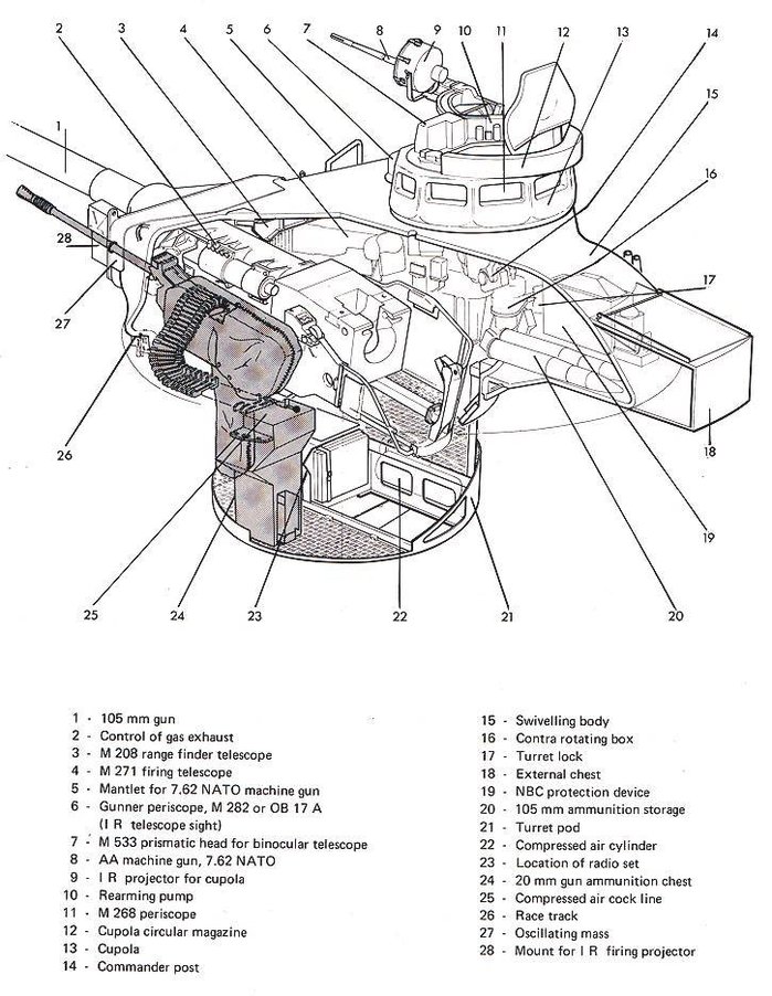 AMX-30  ž ܸ鵵 <ó: .tanks-encyclopedia.com>
