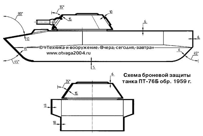 PT-76 ü ġ 尩 β <ó : otvaga2004.ru>