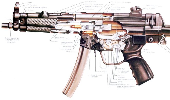 MP5 기관단총