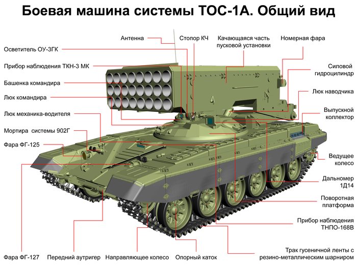 TOS-1A   <ó : pikabu.ru>