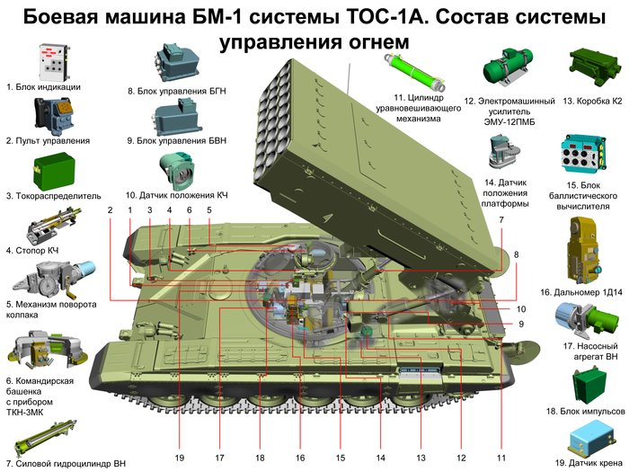 TOS-1A BM-1 ߻  ǰ  <ó : pikabu.ru>