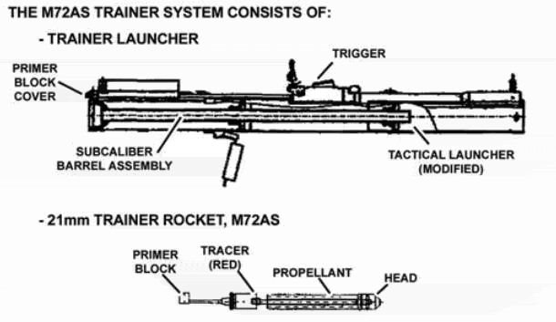 M72 Ʒÿ ߻ 21mm Ʒź  <ó : bocn.co.uk>