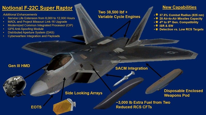 F-22  屸 <ó: Lockheed Martin>