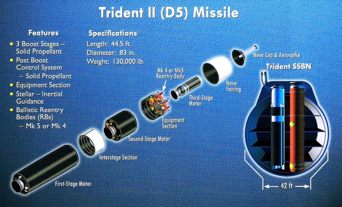 트라이던트 II D5 탄도탄의 구성 <출처: Lockheed Martin>