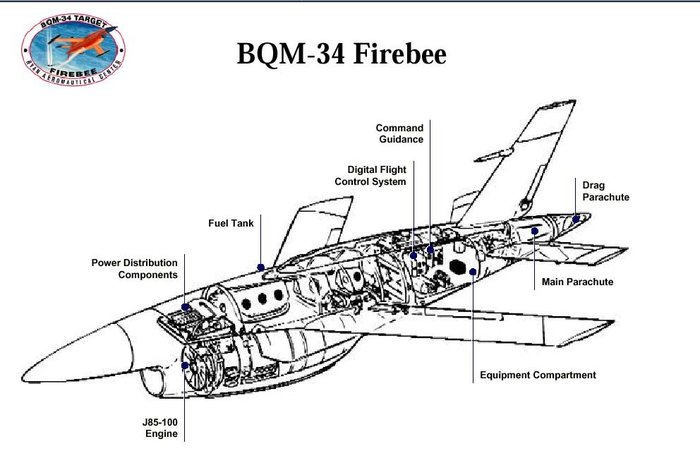 BQM-34의 일반적인 구조도. 사진은 J85-100 엔진 장착한 BQM-34S <출처 : zona-militar.com>