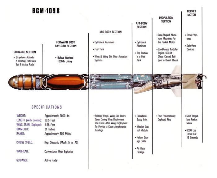 BGM-109B TASM <출처: Public Domain>