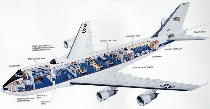 E-4B 나이트워치의 내부구성도 (출처: Public Domain)