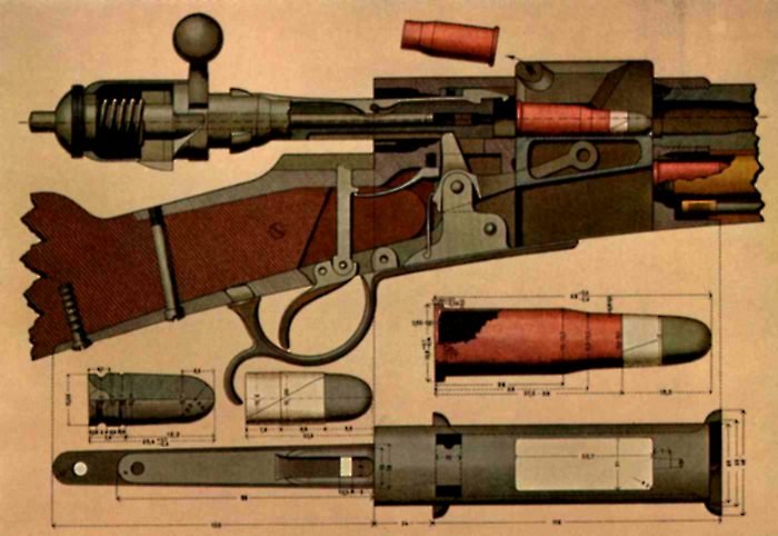 베텔리 소총의 단면 일러스트 <출처: Public Domain>