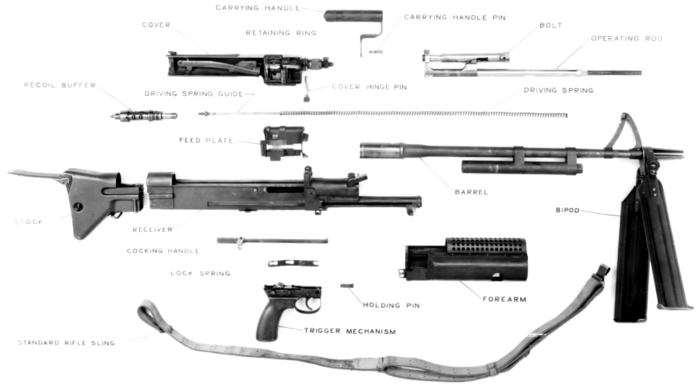 T52 기관총의 부품구성 <출처: Public Domain>