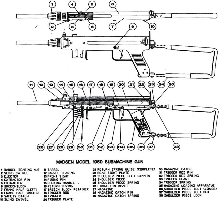 마드센 M/50은 매우 단순한 구조로 38개의 부품으로 구성되어 있다. <출처: Public Domain>