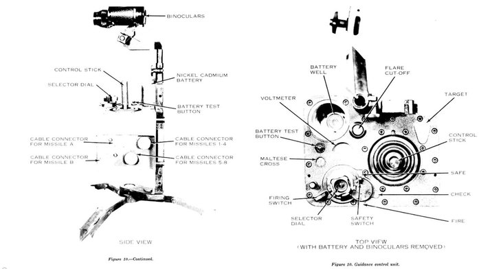 발사 컨트롤러 측면 모습(좌)과 발사 컨트롤러 각 부 설명(우) <출처 : 1964년 발간 미 육군 ENTAC 야전 교범 FM 23-6>