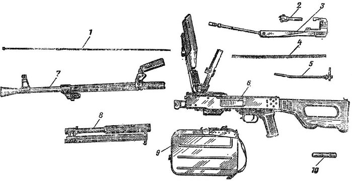 칼라시니코프가 설계한 PK 기관총의 분해장면 <출처: Public Domain>