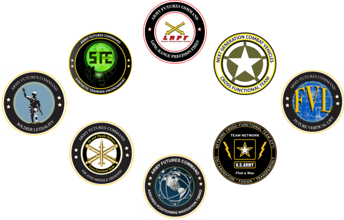 미 육군의 현대화 전략을 추진하기 위해 운용 중인 8개 교차기능팀. 맨위부터 시계방향으로장거리정밀화력, 차세대전투차량, 미래수직이착륙기, 육군네트워크, 위성합법체계, 공중･미사일방어, 전투원치명성, 합성훈련환경 순서다. <출처: 미 육군>