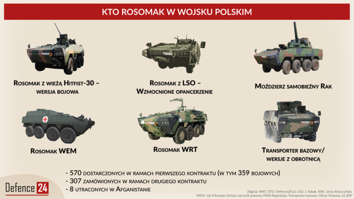AMV의 모듈식 설계를 잘 활용한 폴란드 면허생산 모델 RKO 로소마크 <출처 : defence24.pl>