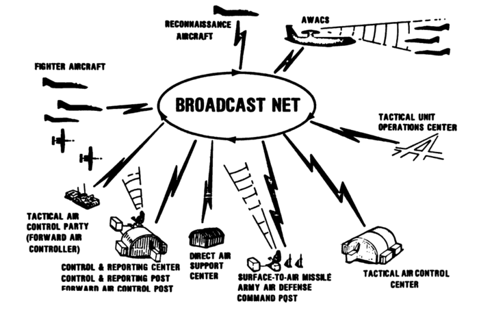 미국은 1975년 JTIDS 통신망을 구축하면서 실시간 정보우위를 차지할 수 있었다. <출처: 미 국방부>