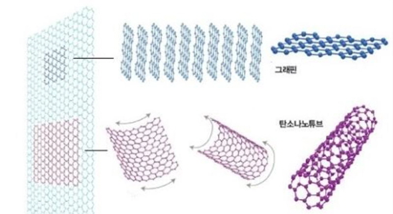 월간 국방과 기술 - 유용원의 군사세계