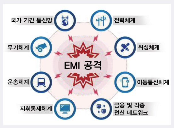 월간 국방과 기술 - 유용원의 군사세계 월간 국방과 기술 - 유용원의 군사세계