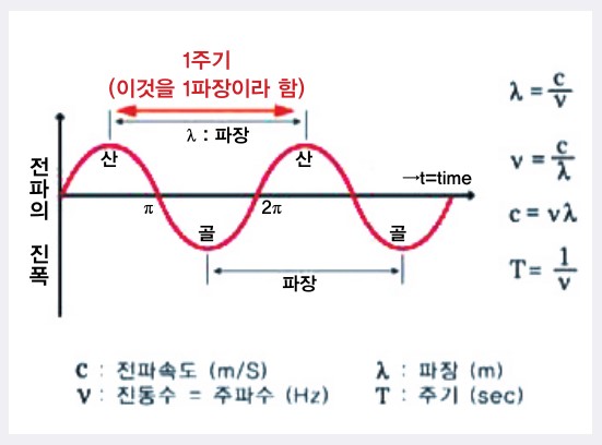 월간 국방과 기술 - 유용원의 군사세계