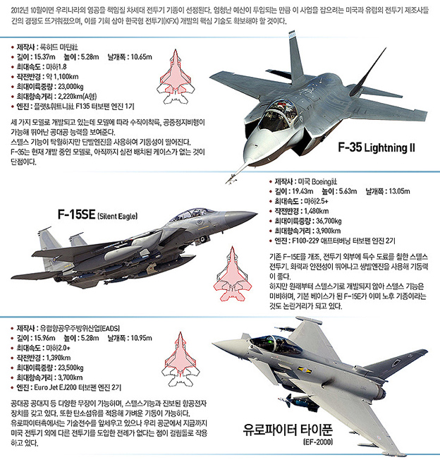 BEMIL 사진 자료실 - 유용원의 군사세계