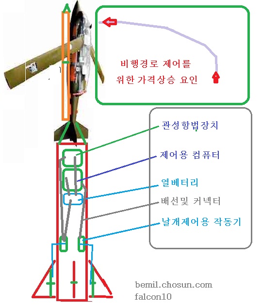 무기 토론방 - 유용원의 군사세계