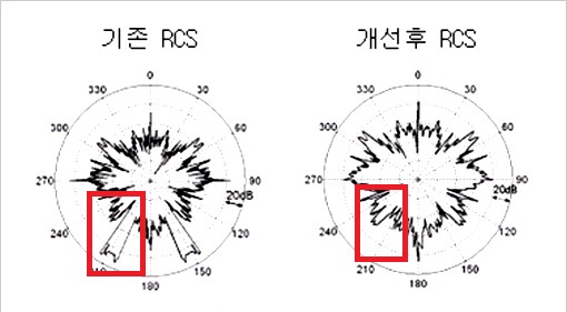 무기 토론방 - 유용원의 군사세계