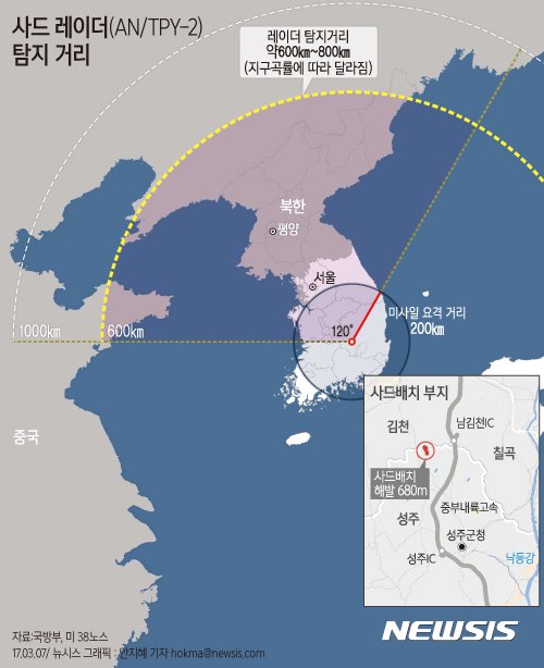 무기 토론방 - 유용원의 군사세계