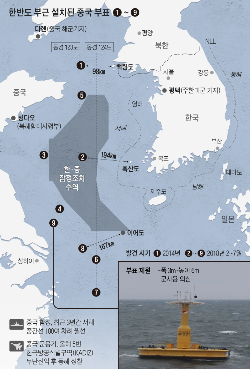 무기 토론방 - BEMIL 군사세계 서해가 잠수함들의 활동이 아주 불가능하지는 않나 봅니다