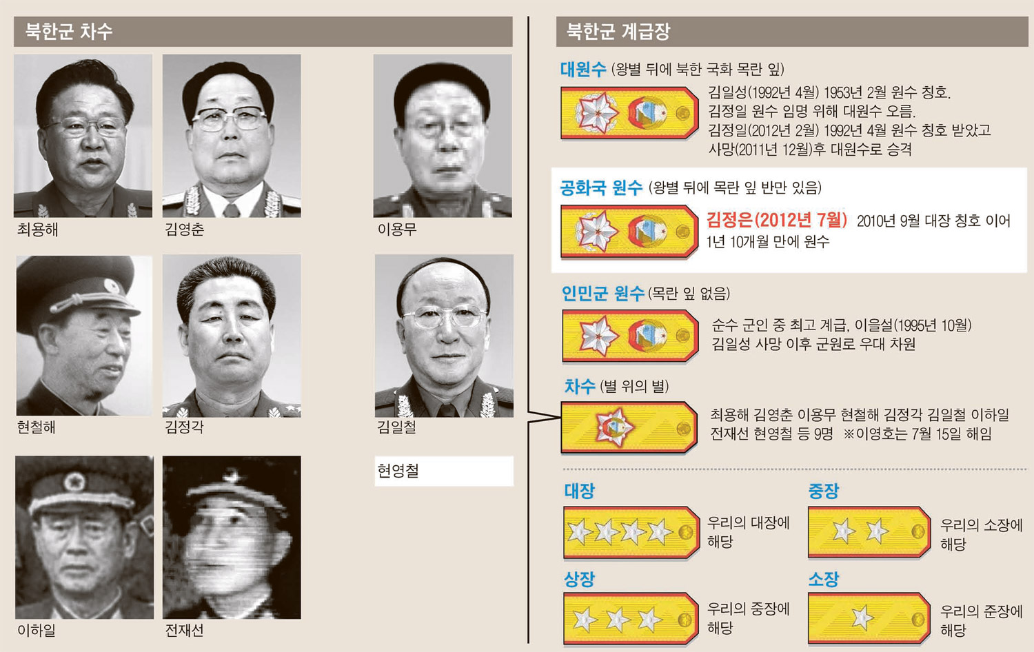 BEMIL 사진 자료실 - 유용원의 군사세계