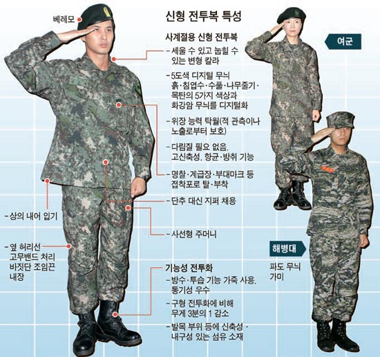 BEMIL 사진 자료실 - 유용원의 군사세계