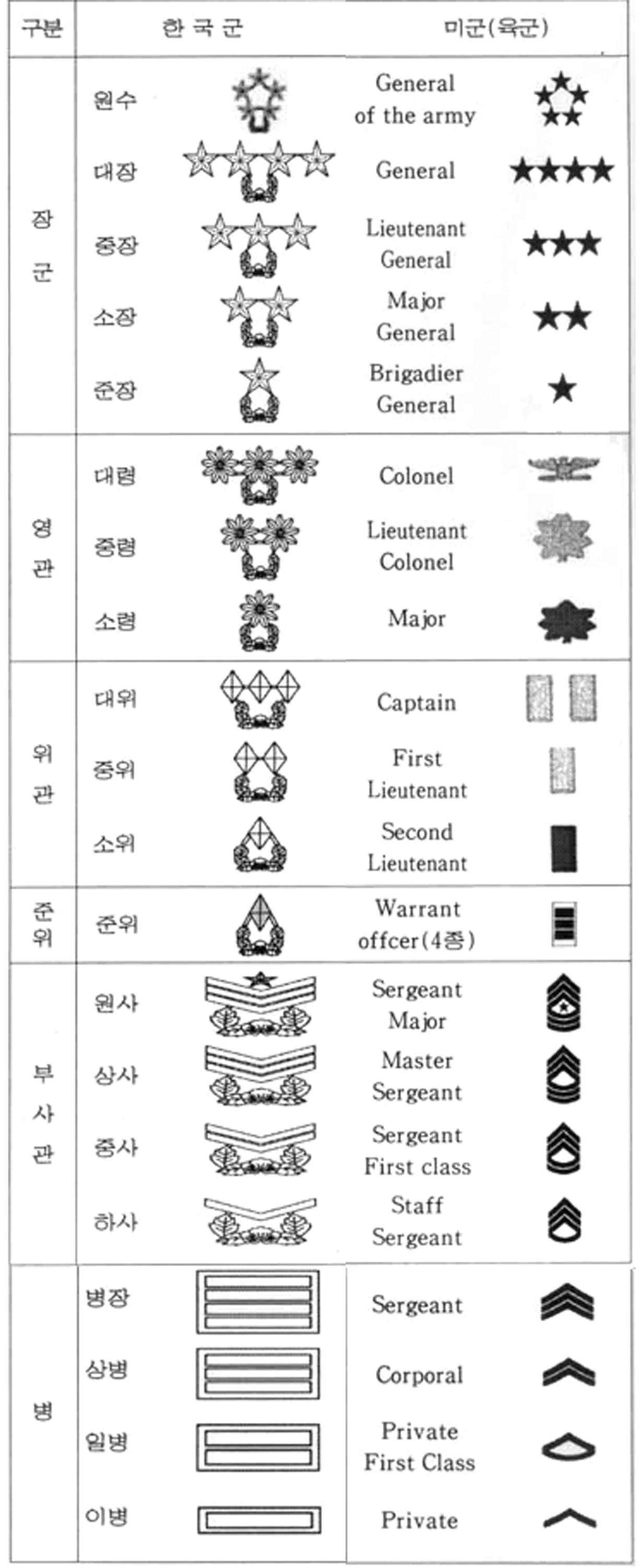 Bemil 사진 자료실 - 유용원의 군사세계